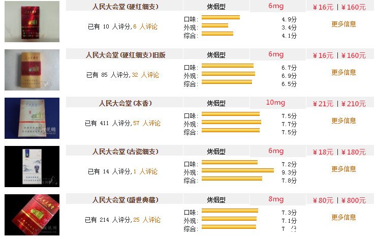 人民大会堂香烟多少钱一包珍品最便宜8元一包高性价比香烟