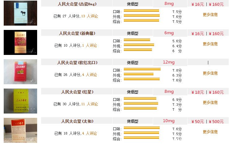 人民大会堂香烟多少钱一包珍品最便宜8元一包高性价比香烟