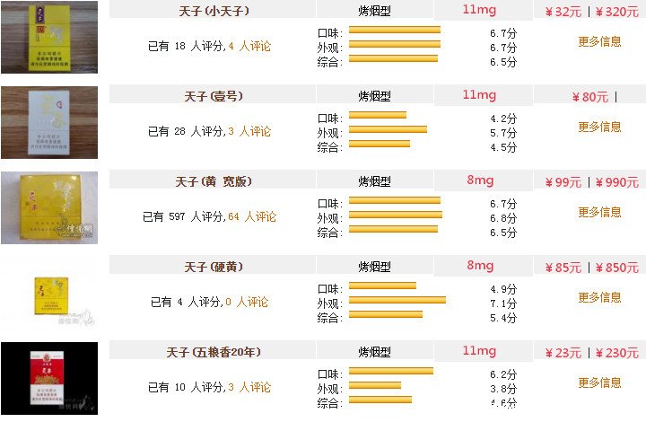 天子香烟多少钱一包2022年最新天子香烟图片及价格大全