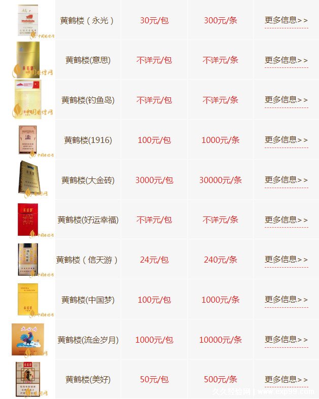 黄鹤楼软盒 价格表图片